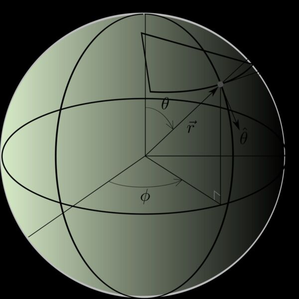 3D Spherical Thumbnail