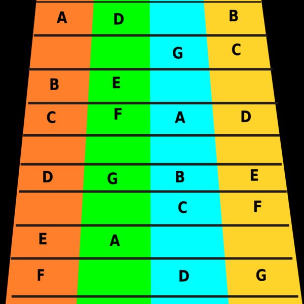 Ukulele Finger Frets Thumbnail