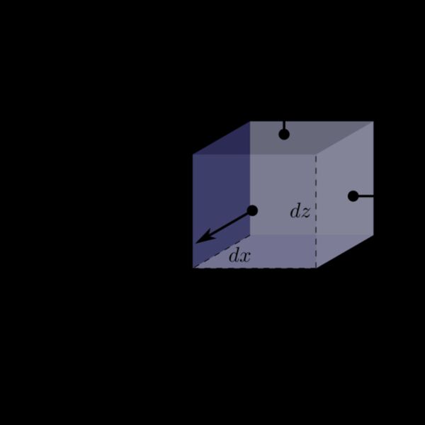 3D Cart area Thumbnail