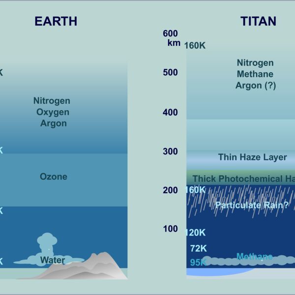 Atmospheric Comparison Titan Earth Thumbnail