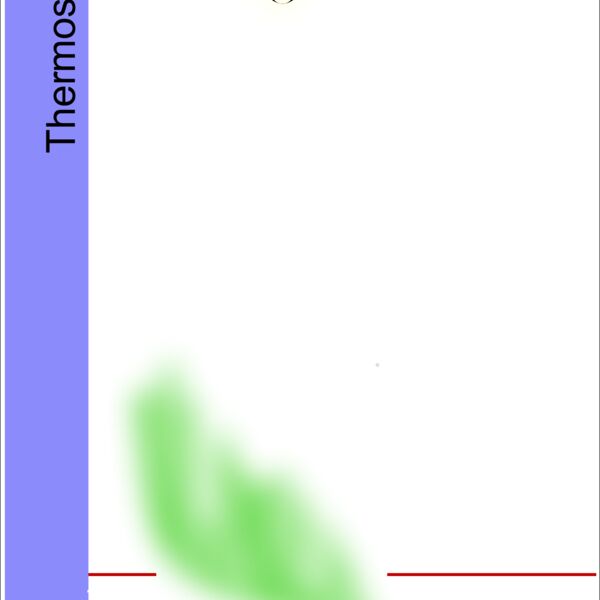 Atmosphere Layers Thumbnail